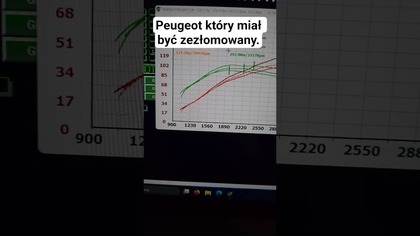 Miał być zezłomowany ale jeszcze robi moc.  PSA 2. 0 HDI 110KM