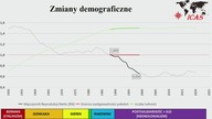 NHP 07.  Najnowsza historia Polski - 1999-2004 - analiza cybernetyczna  Marcin Hagmajer