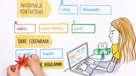 DINKSY whiteboard animation about telemedicine