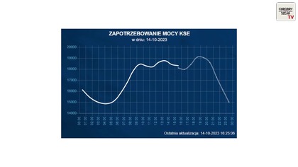 NA ŻYWO: Czy Unia Europejska zniszczy polską energetykę? - dr inż.  Mirosław Gajer, Tomasz Cukiernik