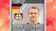 Bernd LenoEvery FIFA Evolution (FIFA 10-23)