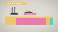 Czas - Infografika