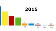 Zmiana władzy w sejmie! Możliwe?