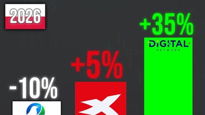 Najlepsze spółki z GPW na rok 2026