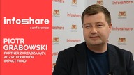 PIOTR GRABOWSKI na INFOSHARE23: Coraz więcej ludzi będzie interesować się tym, co je