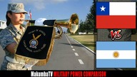 Chile vs Argentyna 2023 | Porównanie siły militarnej