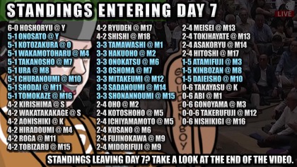 Aki Basho 2025 Makuuchi Day 7