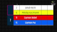 Speedway European Championship w Gnieźnie - Live - Minecraftowa Liga Żużlowa