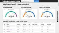 War Thunder dywizjon -Win- staty!