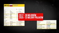 2025 przewiduje się śmierć 500 milion&oacute;w ludzi