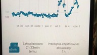 WIDOK Z SATELITY  KRĘGI IMG 05 LUTY 2026