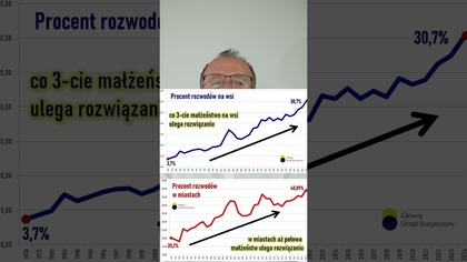 rozkład czy znaki czasu? #demografia #katastrofy #katastrofa