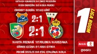 PRZEŁAMANIA MIEDZI I TERMALIKI | 1.  Liga Room | 24.  kolejka