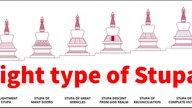 Buddhist eight type of Stupa