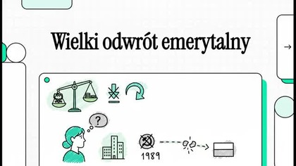 Przywracanie Emerytur SB