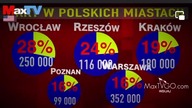 05.  05.  2023r Ilość uchodzc&oacute;w w Polsce Max Kolonko