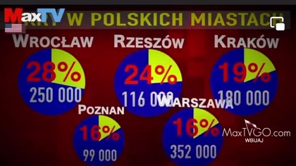05.  05.  2023r Ilość uchodzc&oacute;w w Polsce Max Kolonko