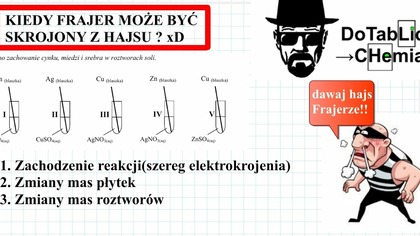 KROJENIE FRAJERA Z HAJSU CZYLI WSTĘP DO ELEKTROCHEMII.  #Chemia