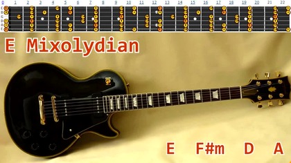 Emotional Intense Ballad Style Guitar Backing Track - E mixolydian | 90 bpm [NCTracks Release]