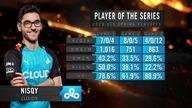 Cloud9 vs 100 Thieves Game 3 |EN| - LCS Spring Playoffs 2020 Round 1
