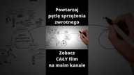 Powtarzaj pętlę sprzężenia zwrotnego