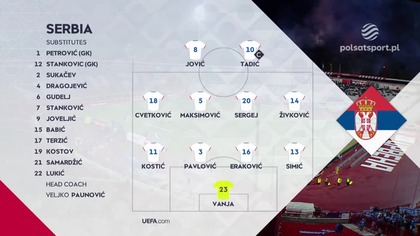 Serbia vs Grecja Grupa B Dywizja A 1.  Kolejka