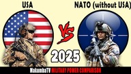 USA vs reszta NATO 2025 | Porównanie siły militarnej #militarypower #nato