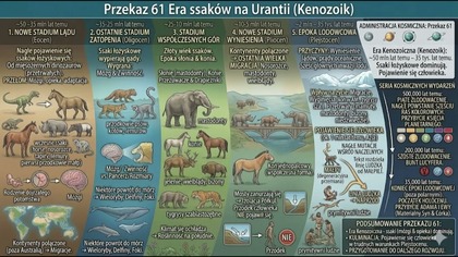 Księga Urantii 5777 | Historia Ziemi, Powstanie Życia i Początki Cywilizacji -Era ssaków na Urantii