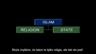 Parę sł&oacute;w prawdy o islamizacji