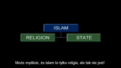 Parę sł&oacute;w prawdy o islamizacji