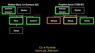 Błędy Koranu czyli jak Mahomet pomylił Miriam z Maryją [Apostate Prophet]
