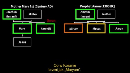 Błędy Koranu czyli jak Mahomet pomylił Miriam z Maryją [Apostate Prophet]