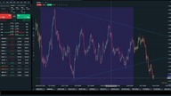 EUR/USD przed EBC czy to koniec trendu wzrostowego?