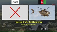 2021 Talibowie vs 2021 Afganistan | Por&oacute;wnanie siły militarnej