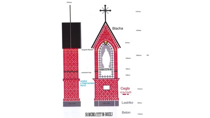Powstaje Kapliczka Gietrzwałdzka