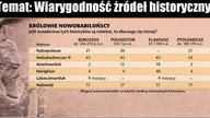 Co Świadkowie Jehowy nie chcieliby abyś wiedział