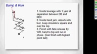 3-7 Umbrella Drill