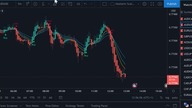 Live Trading Scalping | New York Session 17. 03. 2021