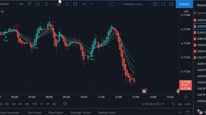 Live Trading Scalping | New York Session 17. 03. 2021