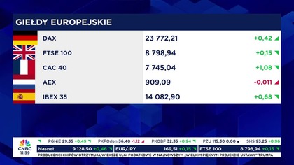 CNBC Fikcyjna - Fragment emisji (02. 07. 2025)