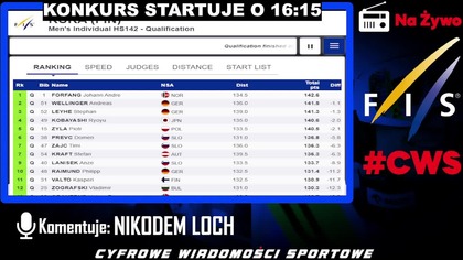 PUCHAR ŚWIATA W RUCE - KONKURS INDYWIDUALNY - NA ŻYWO - GODZ.  16:10 - 26. 11. 2023r.