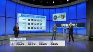 Countdown - Worlds 2021 Semifinals Day 2