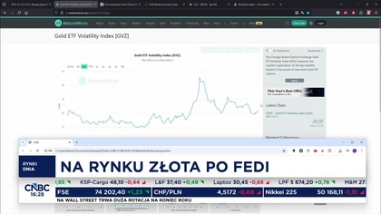 CNBC Fikcyjna - Fragment Rynki dnia (15. 12. 2025)