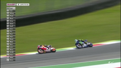 [EN] GP Włoch 2015 - Wyścig MotoGP