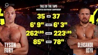 Tyson Fury - Oleksandr Usyk