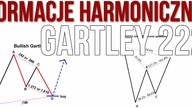 Formacja harmoniczna Gartley | #53 Kurs Analizy Technicznej