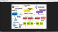 TORGiren DevOpsuje #1 - Shinken #1 - instalacja + webui2