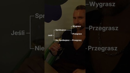 Wygrasz czy przegrasz?