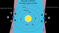 How can Venus & Mercury be Seen at Night  Flat Earth