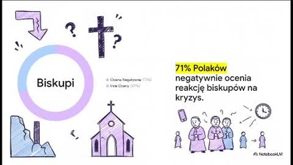 Kryzys Kościoła Polskiego: Strategie, Zagrożenia, Prognozy, za 88 lat zabraknie w Polsce księży